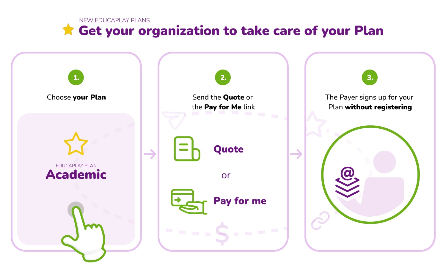 Get your organization to take care of your Plan